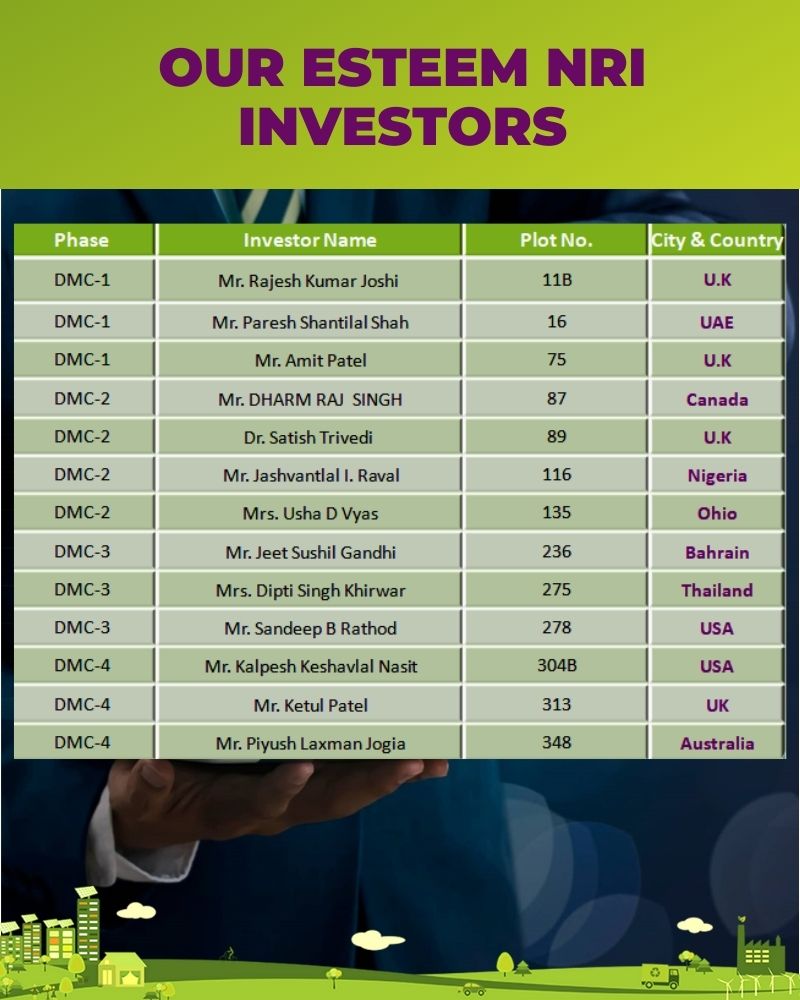 secured property investment