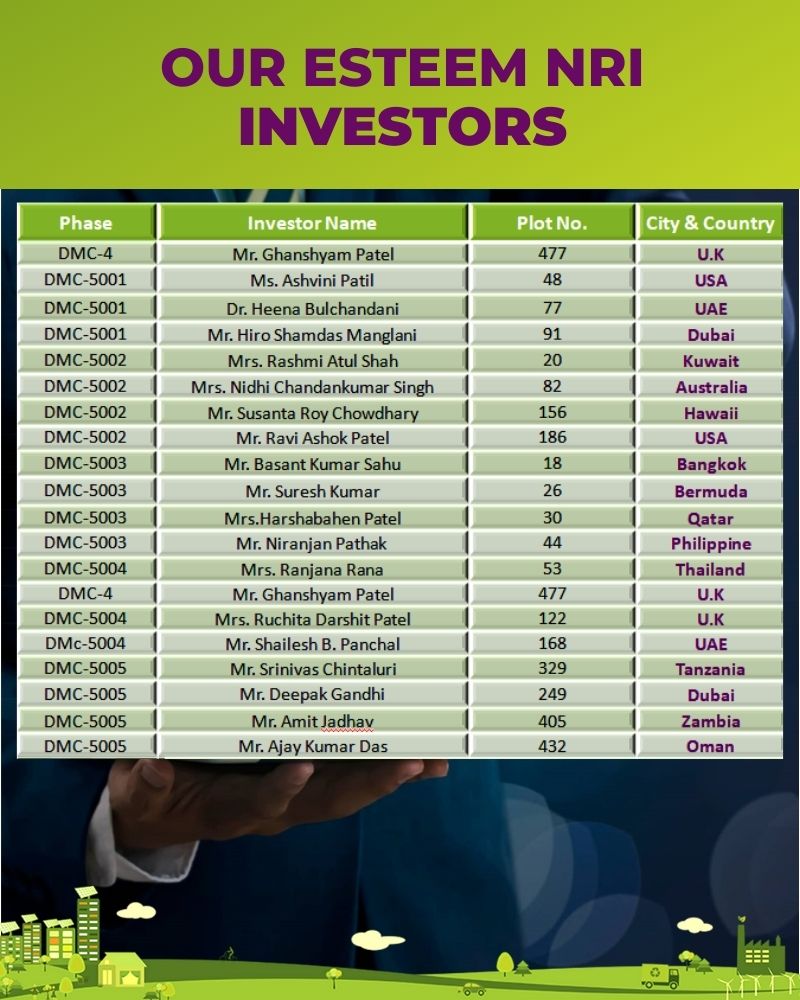 secured property investment