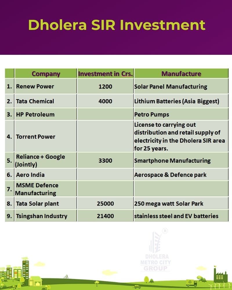 Dholera SIR Investment