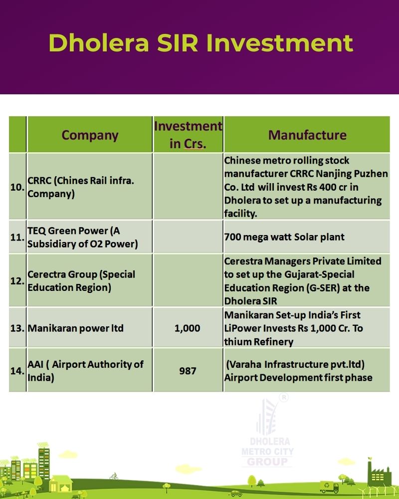 Dholera SIR Investment