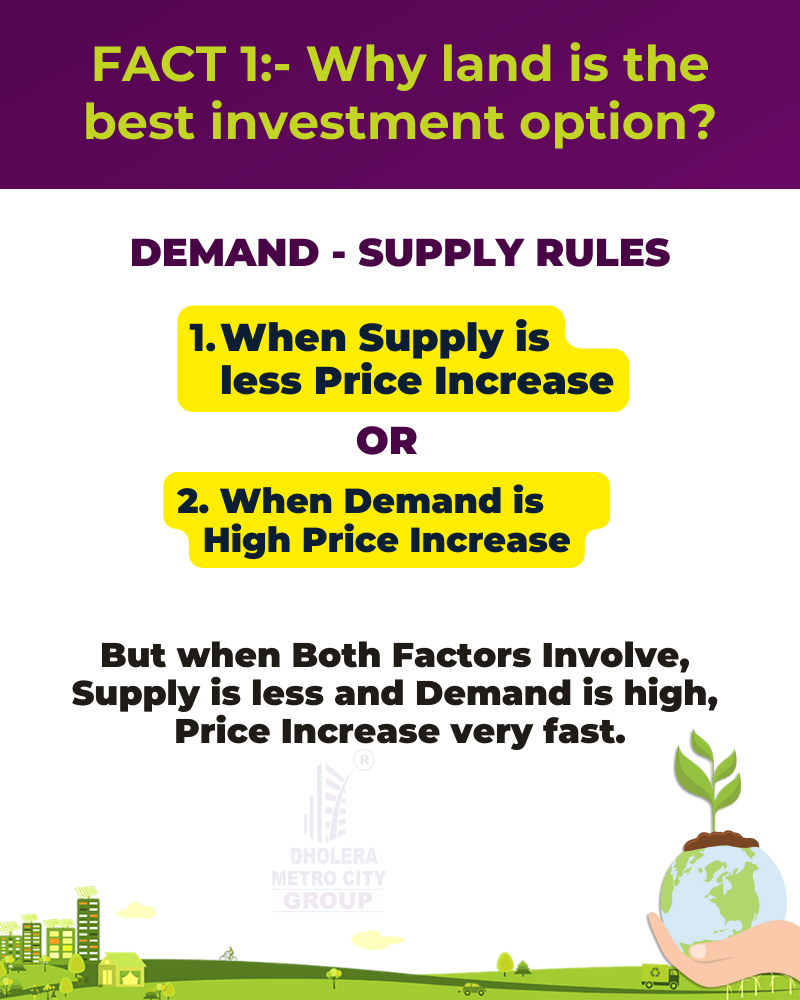 Why land is the best investment option