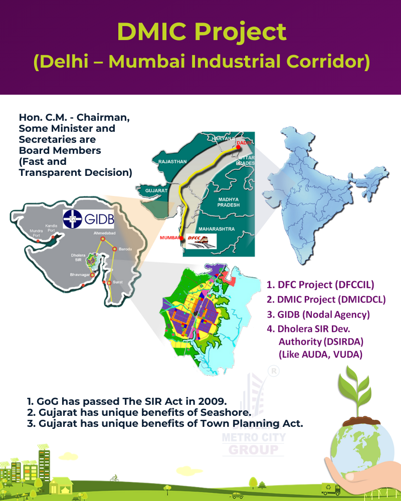DMIC Projects