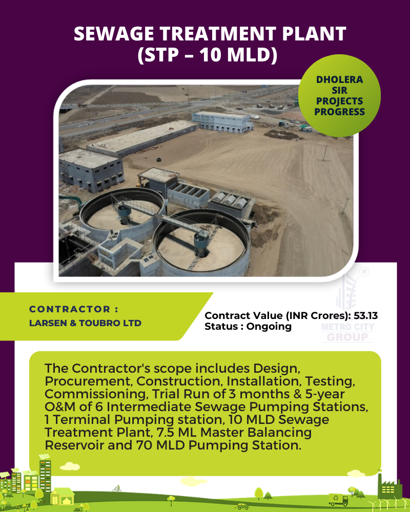 Sewage Treatment Plant STP – 10 MLD