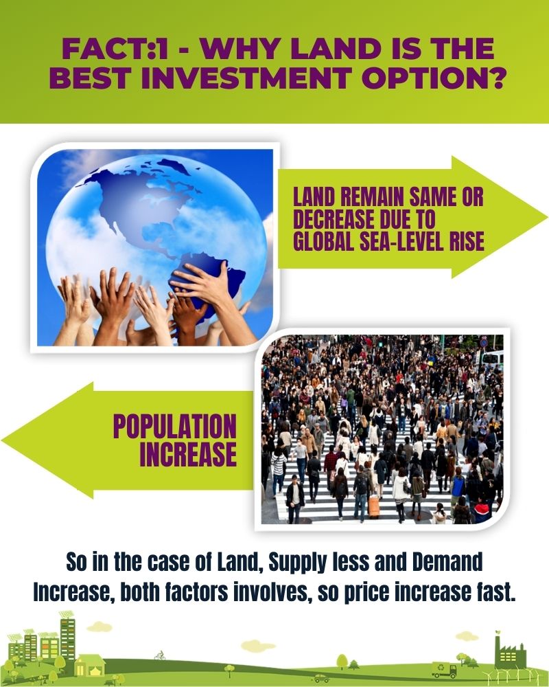land investment facts